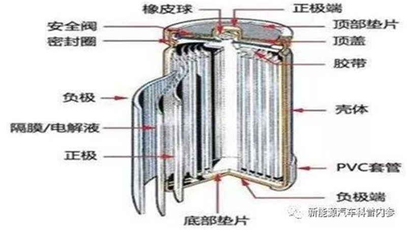 什么樣的鋰電池更安全